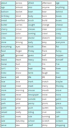 3rd Grade Spelling Words from www.spelling-words-well.com