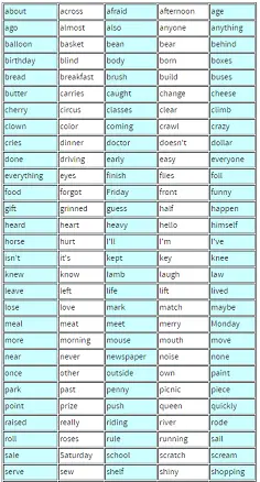 101 To 200 Spelling Chart