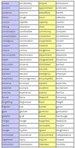 300 Sixth Grade Spelling Words Your Students Should Master