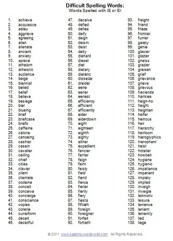 list of difficult spelling words - ie/ei