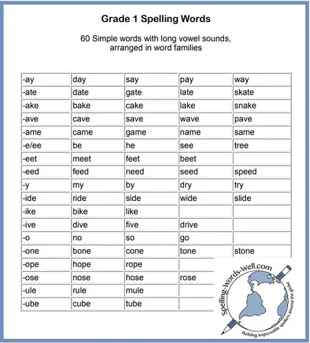 Vowel Chart For First Grade