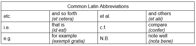 Common Latin abbreviations