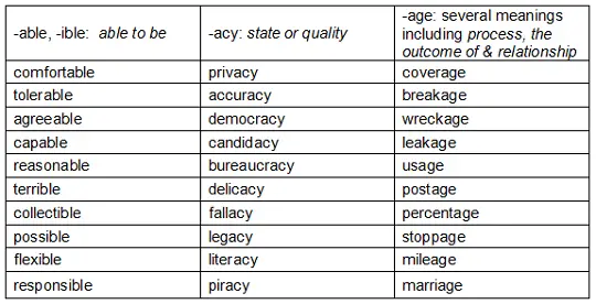 list of suffixes and words that use them