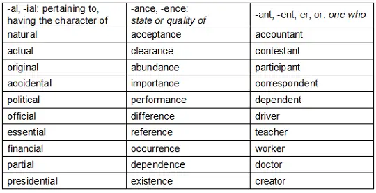 list of suffixes,meanings and examples