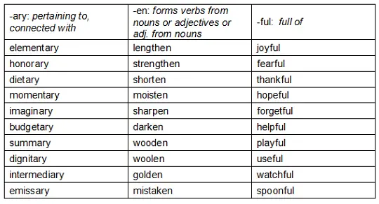 list of suffixes #3