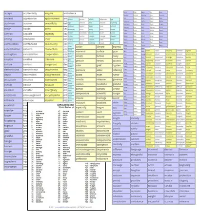 101 To 200 Spelling Chart