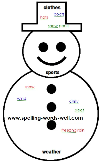 Snowman with answers