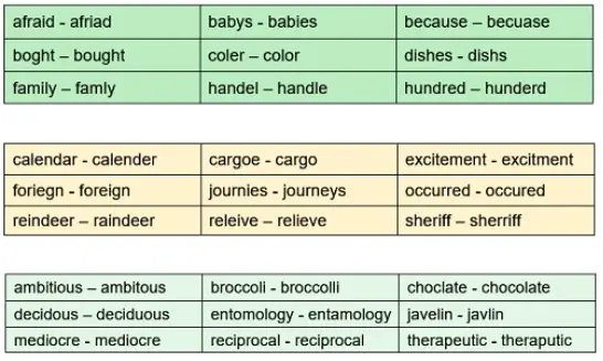 3 sample Spelling Bee Quizzes from www.spelling-words-well.com
