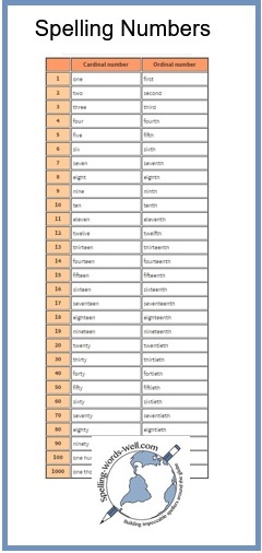 Spelling Numbers chart from www.spelling-words-well.com