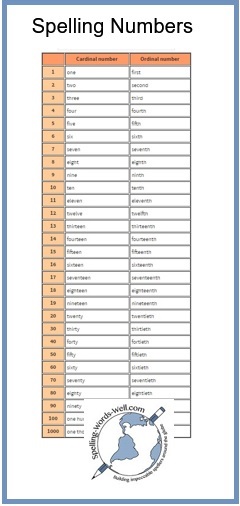 One To Twenty Spelling Chart